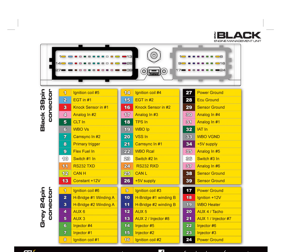 Ecumaster EMU Black ECU - Latest Version (USB C)